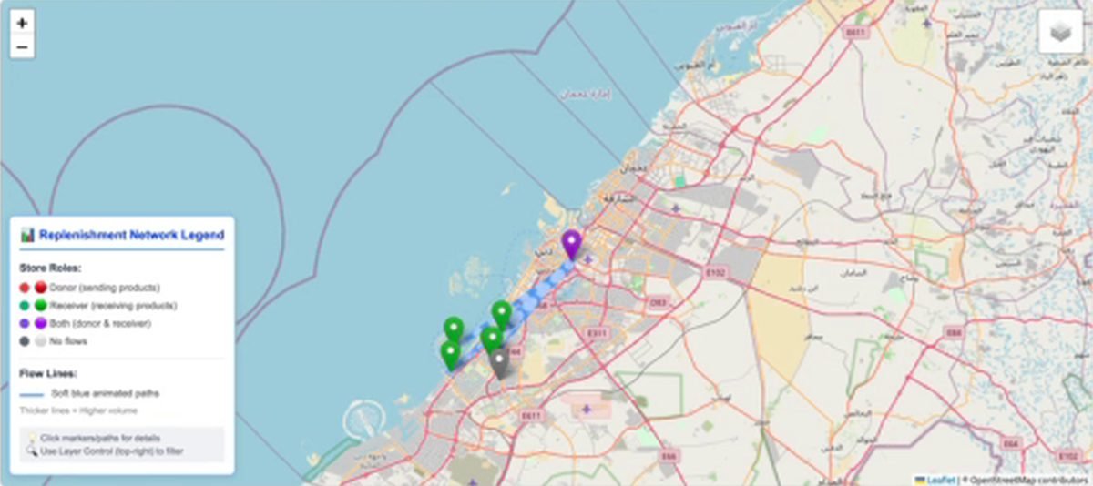 Keip replenishment map showing donor and receiver stores and stock flows